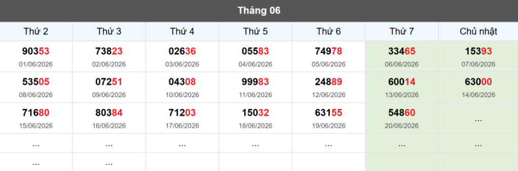 Thống kê đầu giải đặc biệt Miền Bắc lâu chưa về