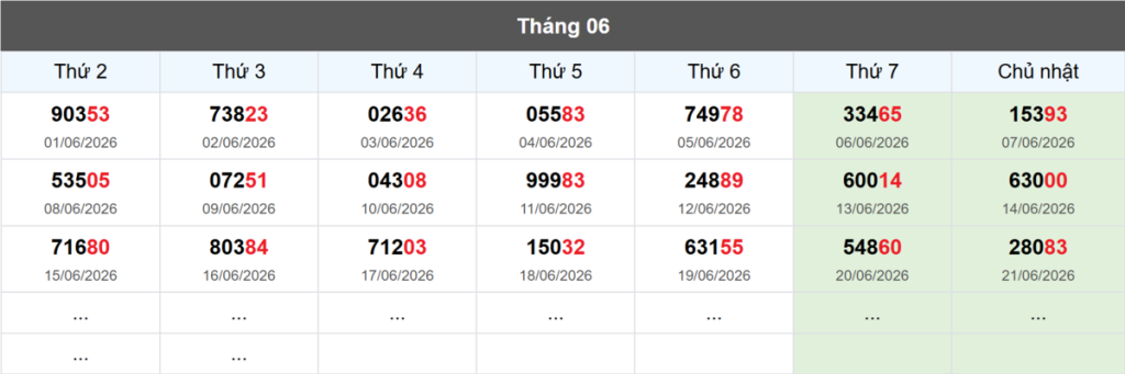 Thống kê đầu giải đặc biệt Miền Bắc lâu chưa về