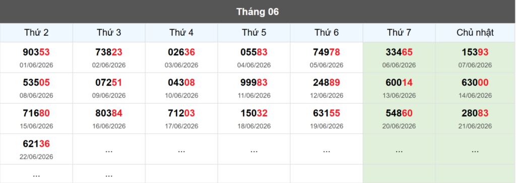 Thống kê đầu giải đặc biệt Miền Bắc lâu chưa về