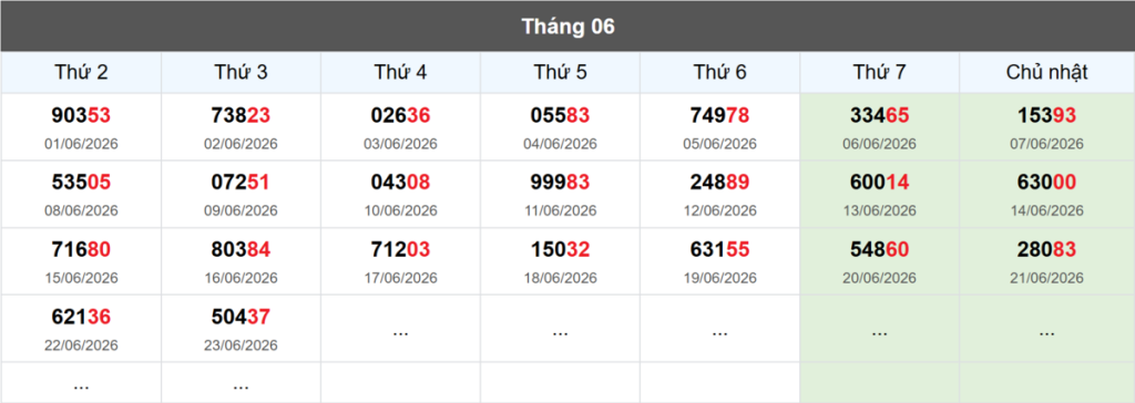 Thống kê đầu giải đặc biệt Miền Bắc lâu chưa về