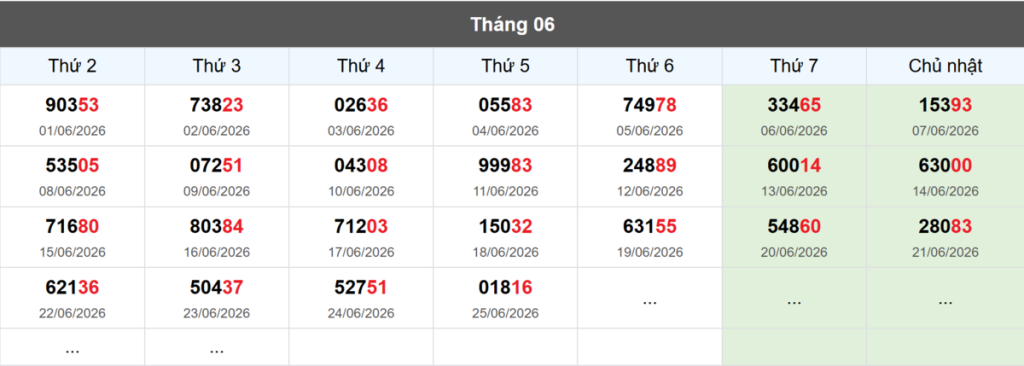 Thống kê đầu giải đặc biệt Miền Bắc lâu chưa về