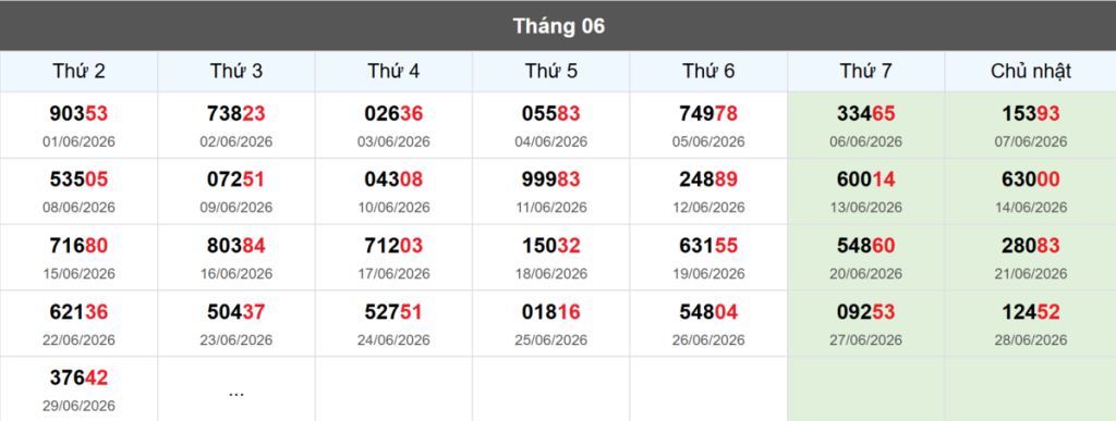 Thống kê đầu giải đặc biệt Miền Bắc lâu chưa về