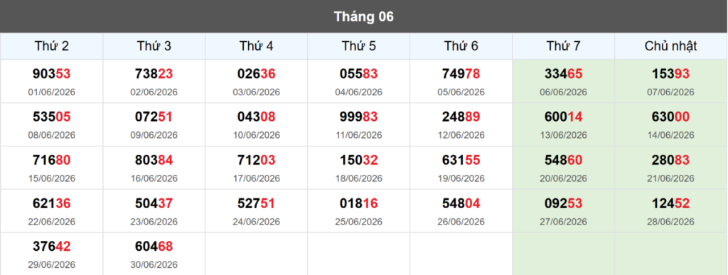 Thống kê đầu giải đặc biệt Miền Bắc lâu chưa về