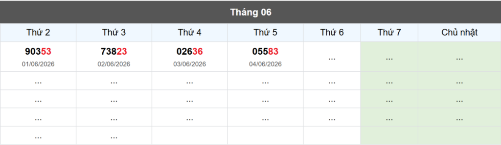 Thống kê đầu giải đặc biệt Miền Bắc lâu chưa về