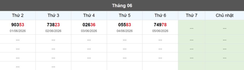 Thống kê đầu giải đặc biệt Miền Bắc lâu chưa về