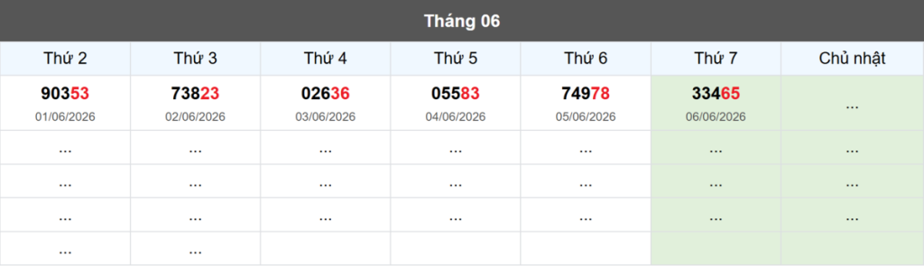 Thống kê đầu giải đặc biệt Miền Bắc lâu chưa về