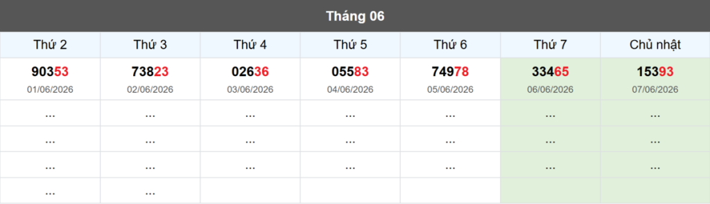 Thống kê đầu giải đặc biệt Miền Bắc lâu chưa về