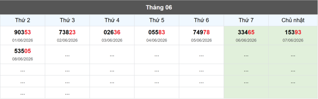 Kết quả XSMB tuần trước 02/06/2026
