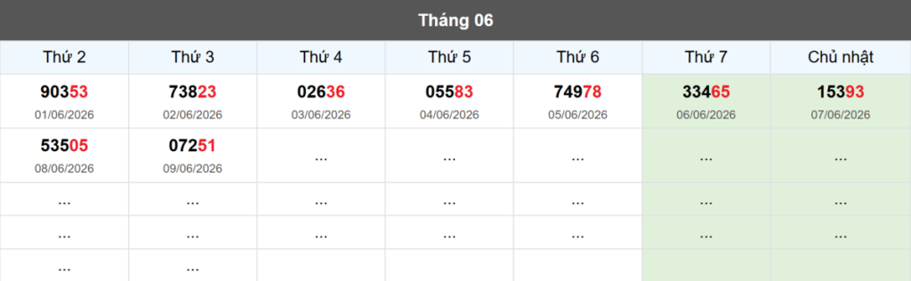 Thống kê đầu giải đặc biệt Miền Bắc lâu chưa về