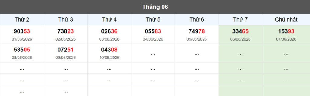 Thống kê đầu giải đặc biệt Miền Bắc lâu chưa về