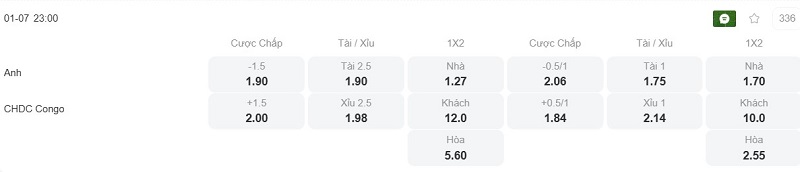 Phân tích kèo Anh vs Congo