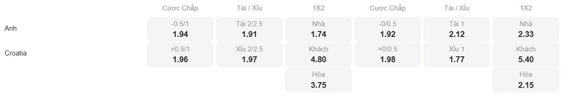 Phân tích kèo Anh vs Croatia