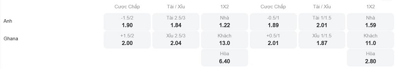 Phân tích kèo Anh vs Ghana