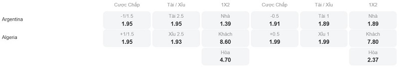 Phân tích kèo Argentina vs Algeria