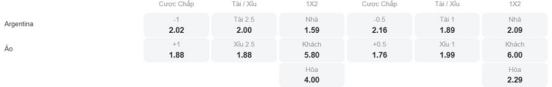 Phân tích kèo Argentina vs Áo