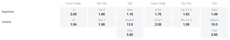 Phân tích kèo Argentina vs Iceland
