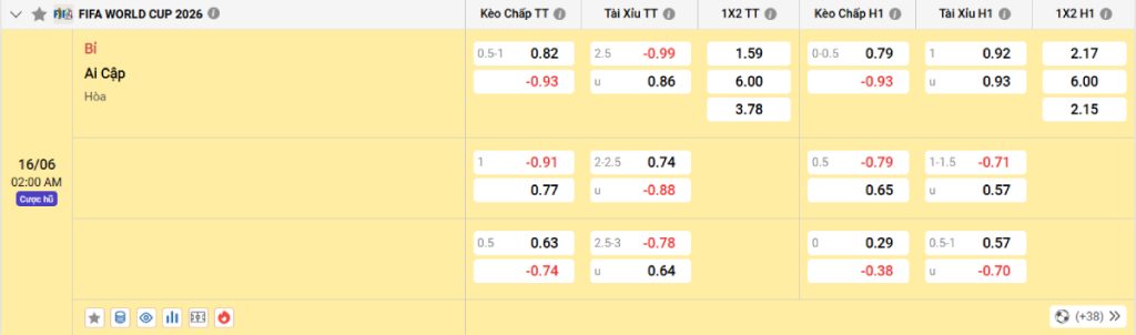 Soi kèo bóng đá Bỉ vs Ai Cập