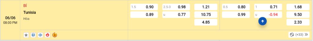 Soi kèo bóng đá Bỉ vs Tunisia