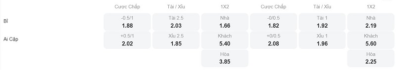 Phân tích kèo Bỉ vs Ai Cập