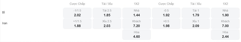 Phân tích kèo Bỉ vs Iran