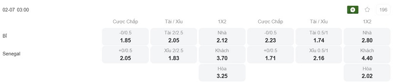 Phân tích kèo Bỉ vs Senegal