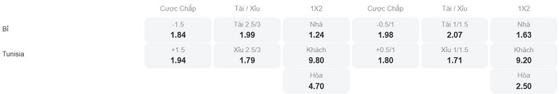 Phân tích kèo Bỉ vs Tunisia