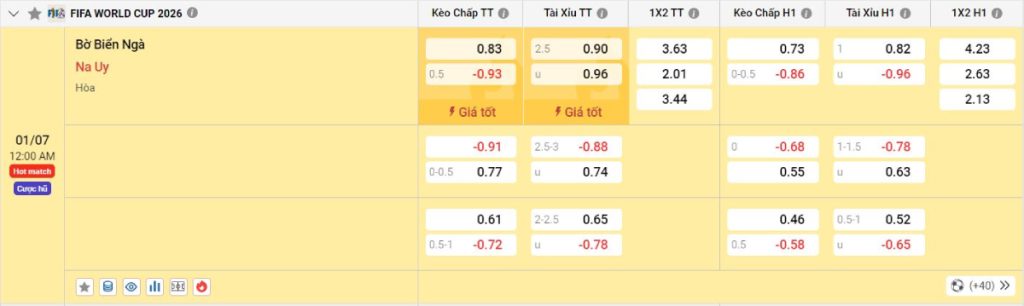 Soi kèo bóng đá Bờ Biển Ngà vs Na Uy