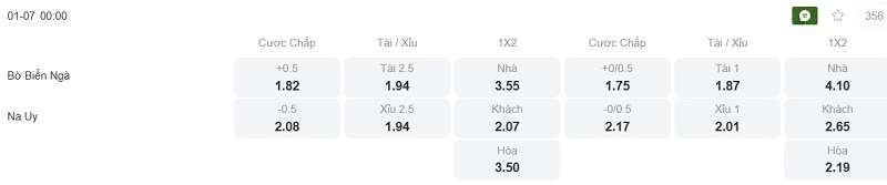 Phân tích kèo Bờ Biển Ngà vs Na Uy