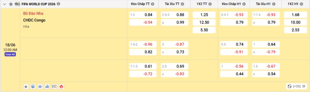Soi kèo bóng đá Bồ Đào Nha vs CHDC Congo