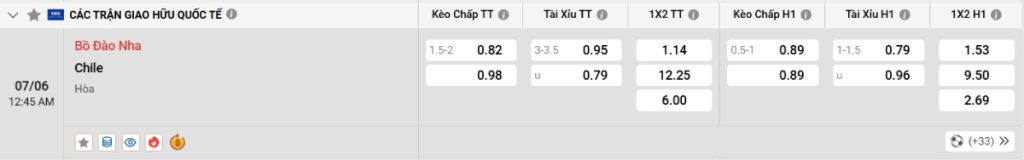 Soi kèo bóng đá Bồ Đào Nha vs Chile
