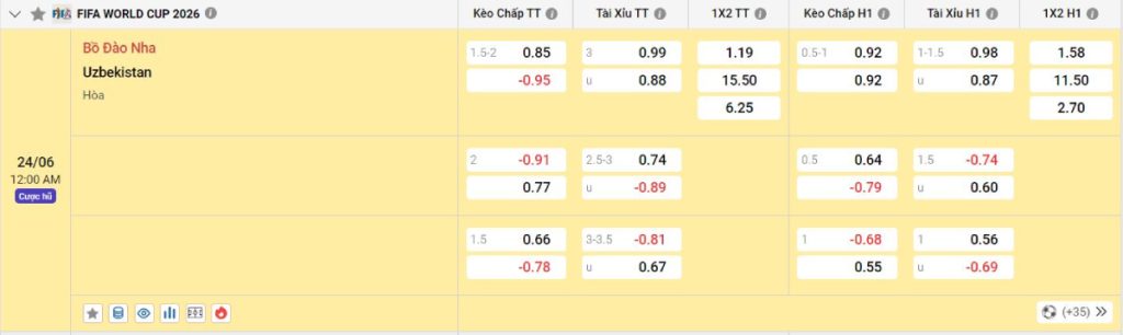 Soi kèo bóng đá Bồ Đào Nha vs Uzbekistan