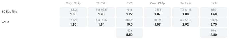 Phân tích kèo Bồ Đào Nha vs Chi lê