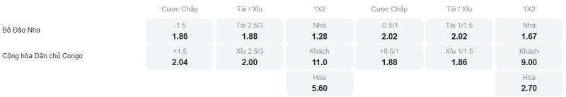 Phân tích kèo Bồ Đào Nha vs CH Congo