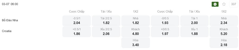 Phân tích kèo Bồ Đào Nha vs Croatia