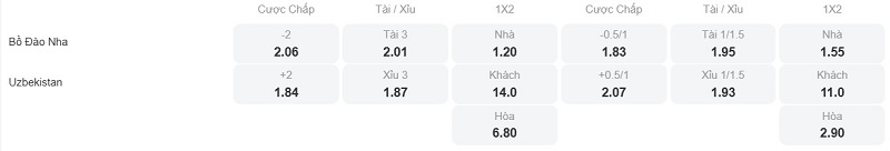 Phân tích kèo Bồ Đào Nha vs Uzbekistan