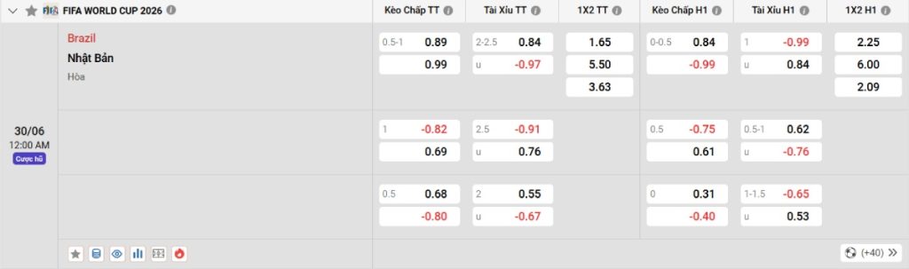 Soi kèo bóng đá Brazil vs Nhật Bản