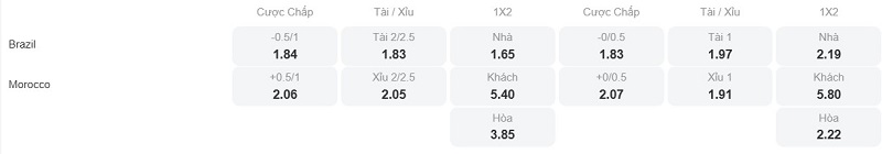Phân tích kèo Brazil vs Morocco