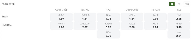 Phân tích kèo Brazil vs Nhật Bản