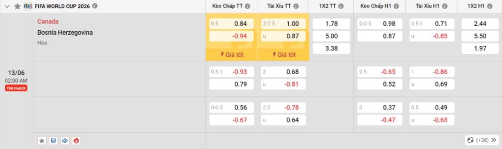 Soi kèo bóng đá Canada vs Bosnia & Herzegovina
