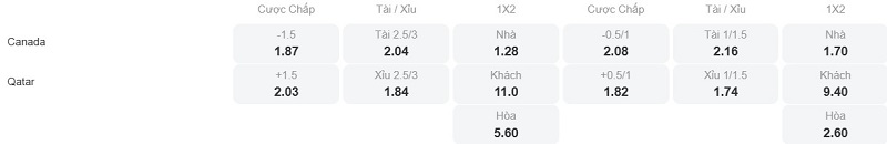 Phân tích kèo Canada vs Qatar