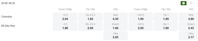 Phân tích kèo Colombia vs Bồ Đào Nha