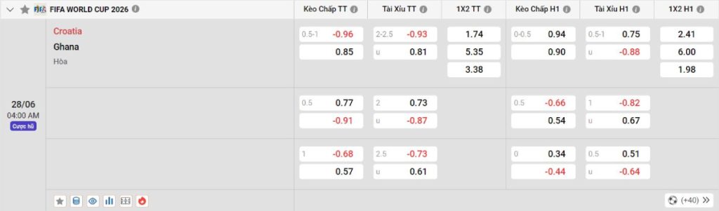 Soi kèo bóng đá Croatia vs Ghana
