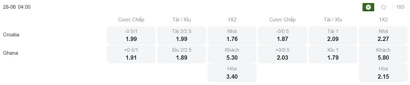Phân tích kèo Croatia vs Ghana