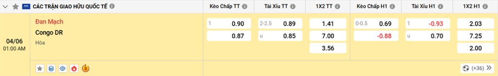 Soi kèo bóng đá Đan Mạch vs CHDC Congo
