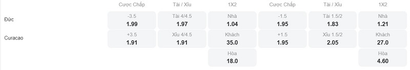 Phân tích kèo Đức vs Curacao