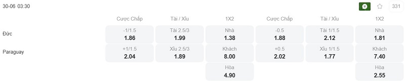 Phân tích kèo Đức vs Paraguay