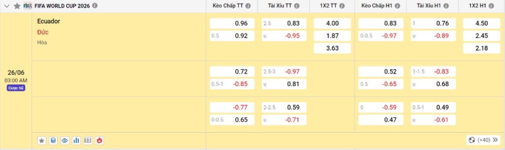 Soi kèo bóng đá Ecuador vs Đức