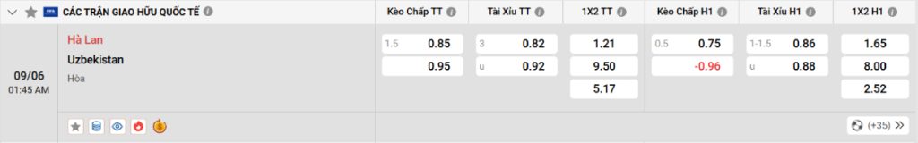 Soi kèo bóng đá Hà Lan vs Uzbekistan