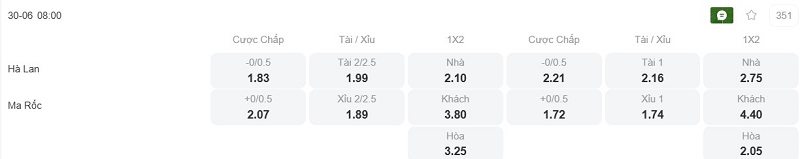 Phân tích kèo Hà Lan vs Morocco