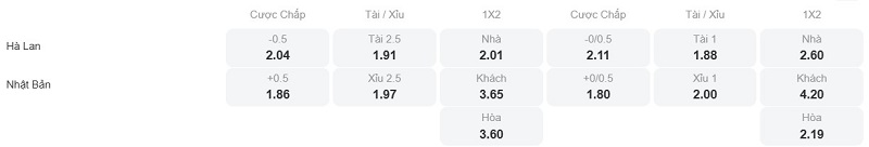Phân tích kèo Hà Lan vs Nhật Bản